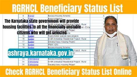rgrhcl beneficiary status list|RGRHCL Beneficiary Status List: Track Your Housing Application .